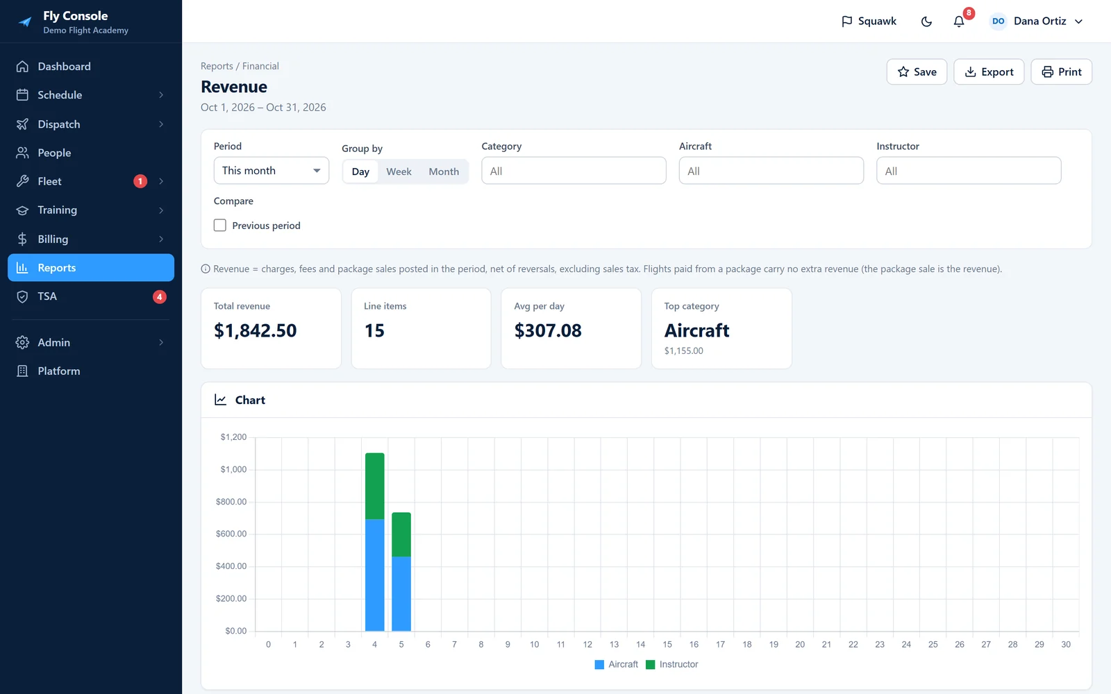 Revenue report with totals and a daily chart